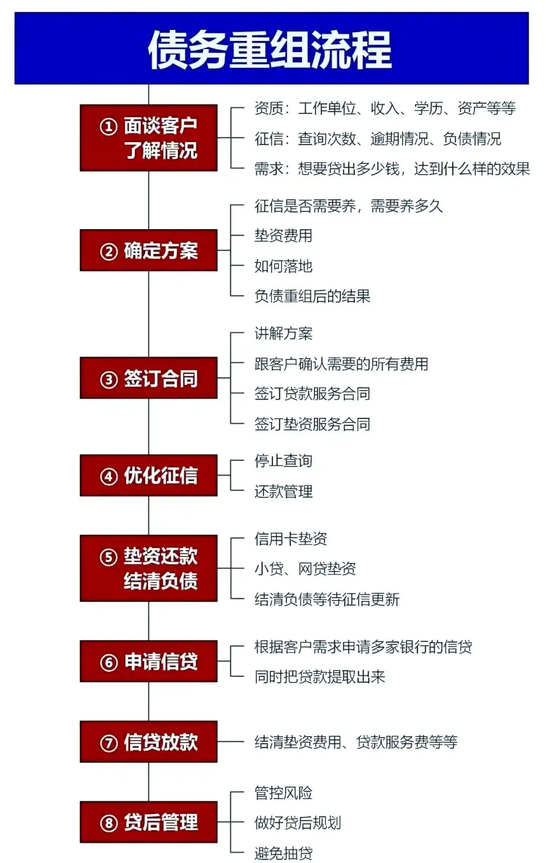 在泰州市，中小企业也可以债务重组吗？